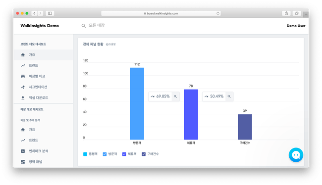 데모용 대시보드